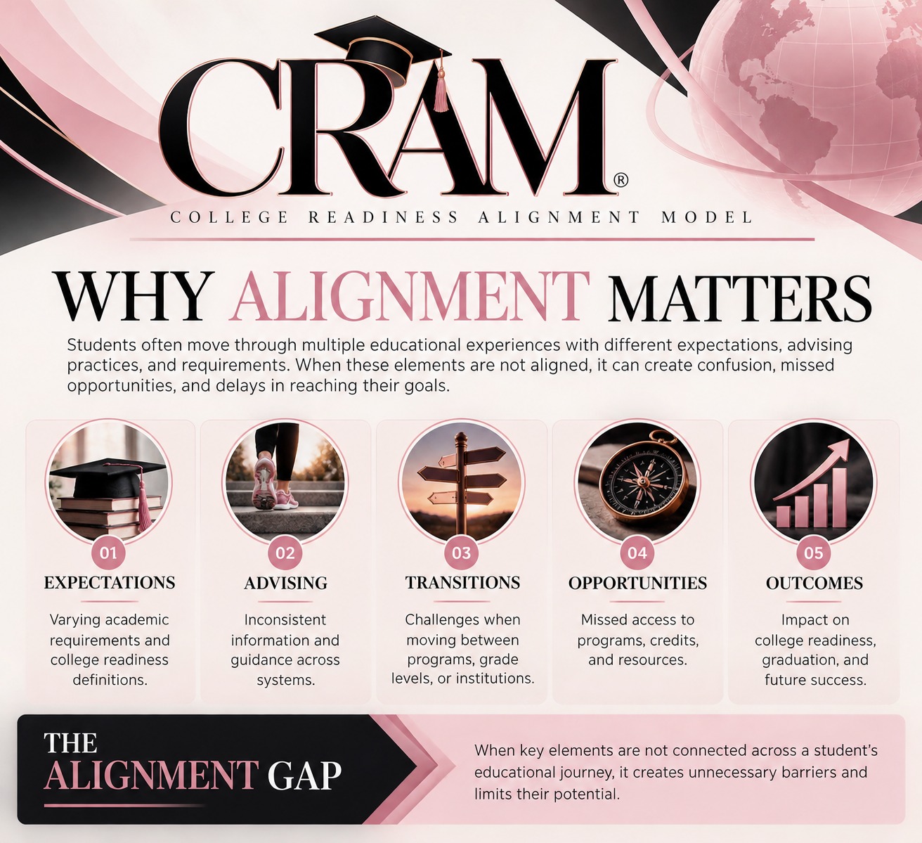 CRAM alignment framework infographic